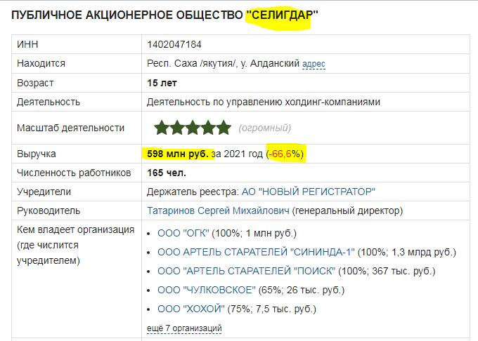 Как казнокрад Дмитрий Доев дискредитирует Россию