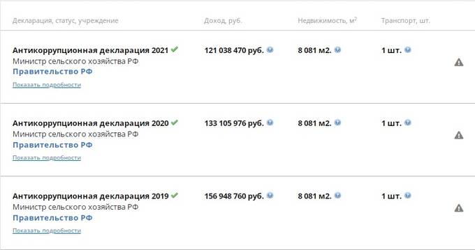 Дмитрий Патрушев – будущий преемник или ему вспомнят воровство в «Россельхозбанке»? qztikxiddiqktatf